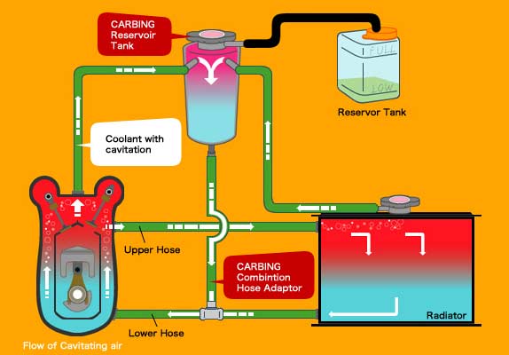 HOW TO REMOVE AND REPLACE COOLANT OVERFLOW BOTTLE RESERVOIR TANK