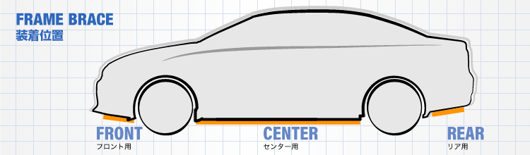 フレームブレース：