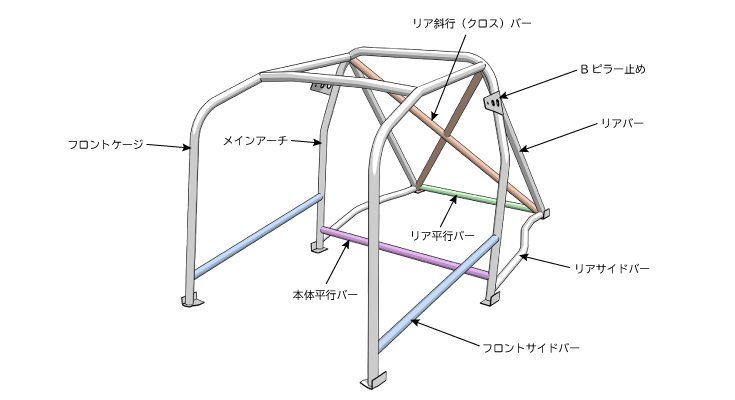 ロールバー（ロールケージ）：OKUYAMA