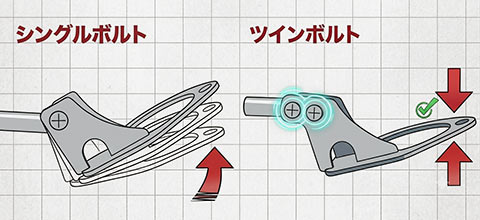 タワーバー ツインボルト