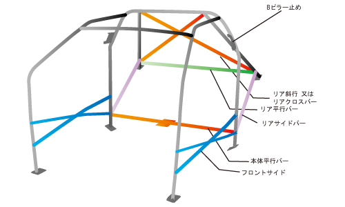 インナータイプ ロールバー