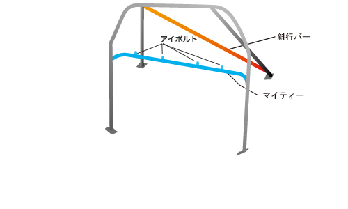 4P+斜行バー+マイティー　No.F